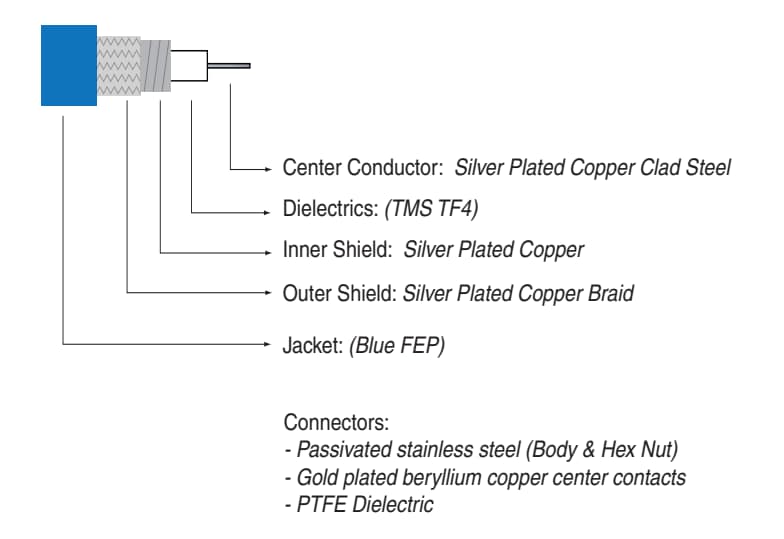Mini-Circuits SLC SMSM+ Super-Flexible Test Cable